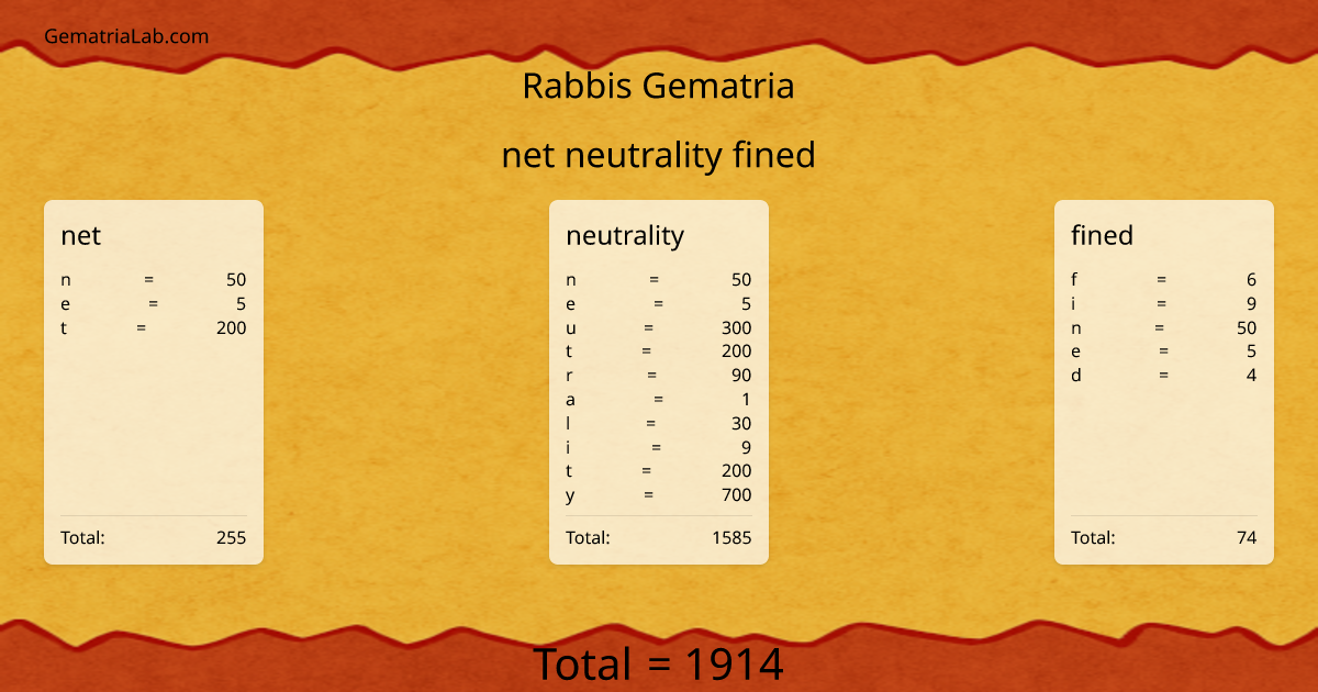 net neutrality fined in rabbis Gematria